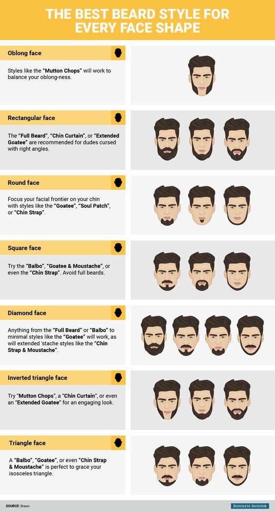 40 modelos de barbas para te inspirar! Imagem: Reprodução / Blog Bugre Moda 